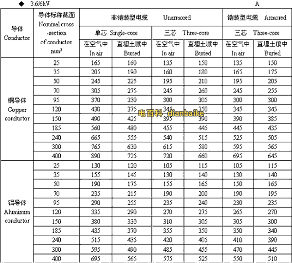 3.6k/6kV大同高压大同电缆载流量