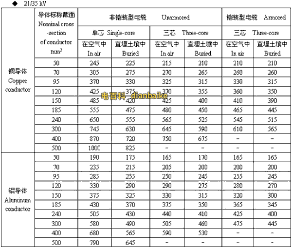 21/35kv大同高压大同电缆载流量