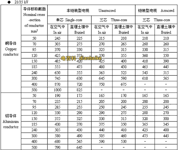 21/35kv大同高压大同电缆载流量